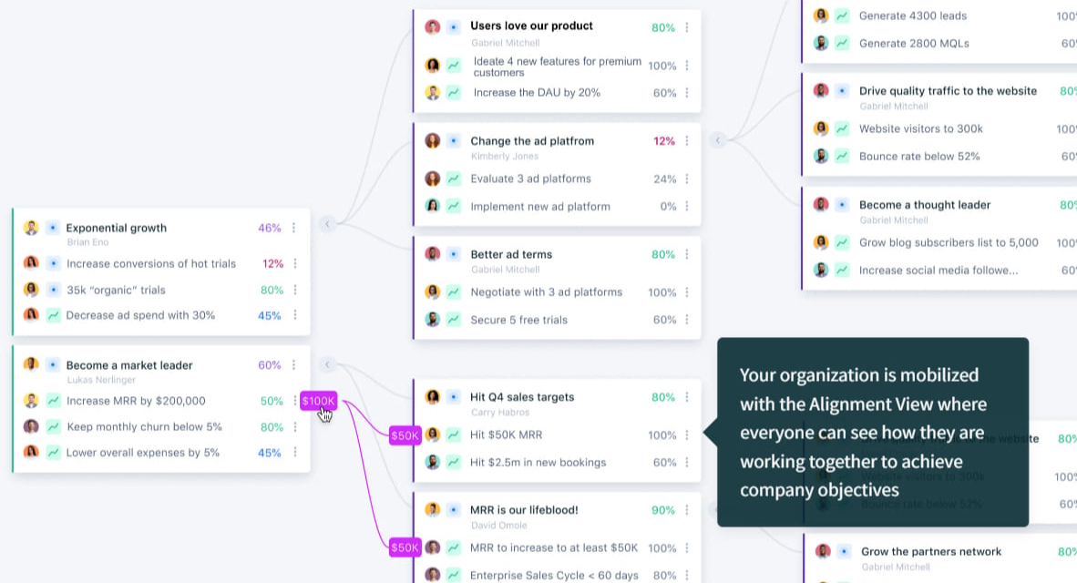 Goal alignment in the StrategyAI software