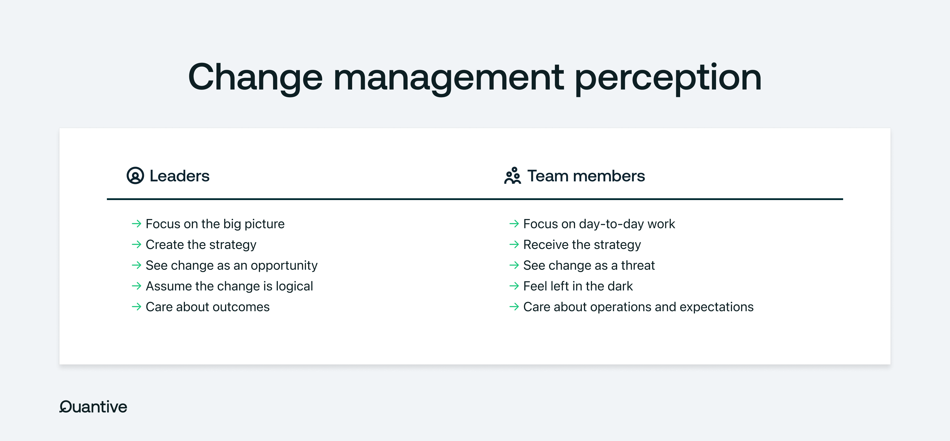 Change management and shifting priorities perception