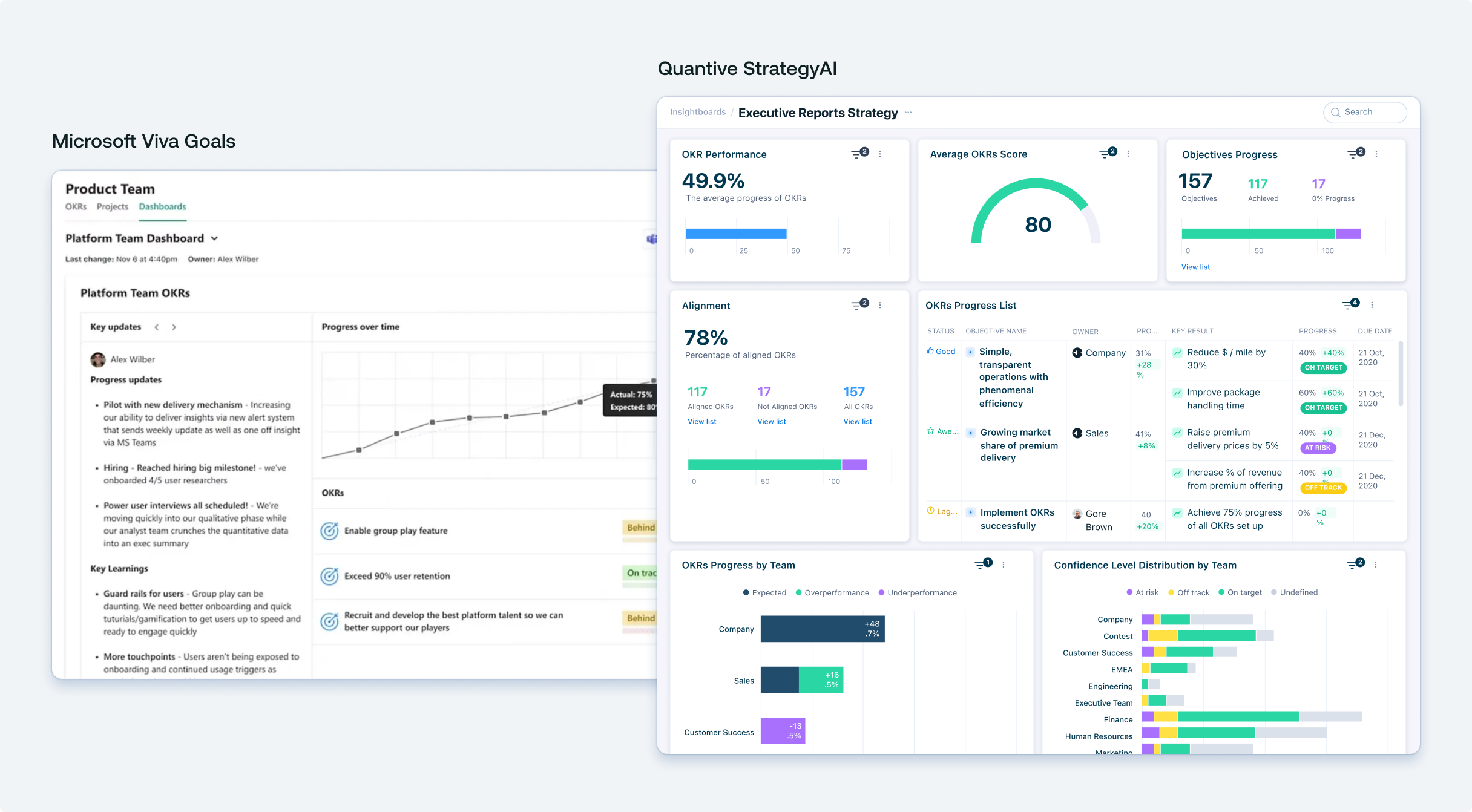 Viva Goals vs. Quantive StrategyAI - dashboards
