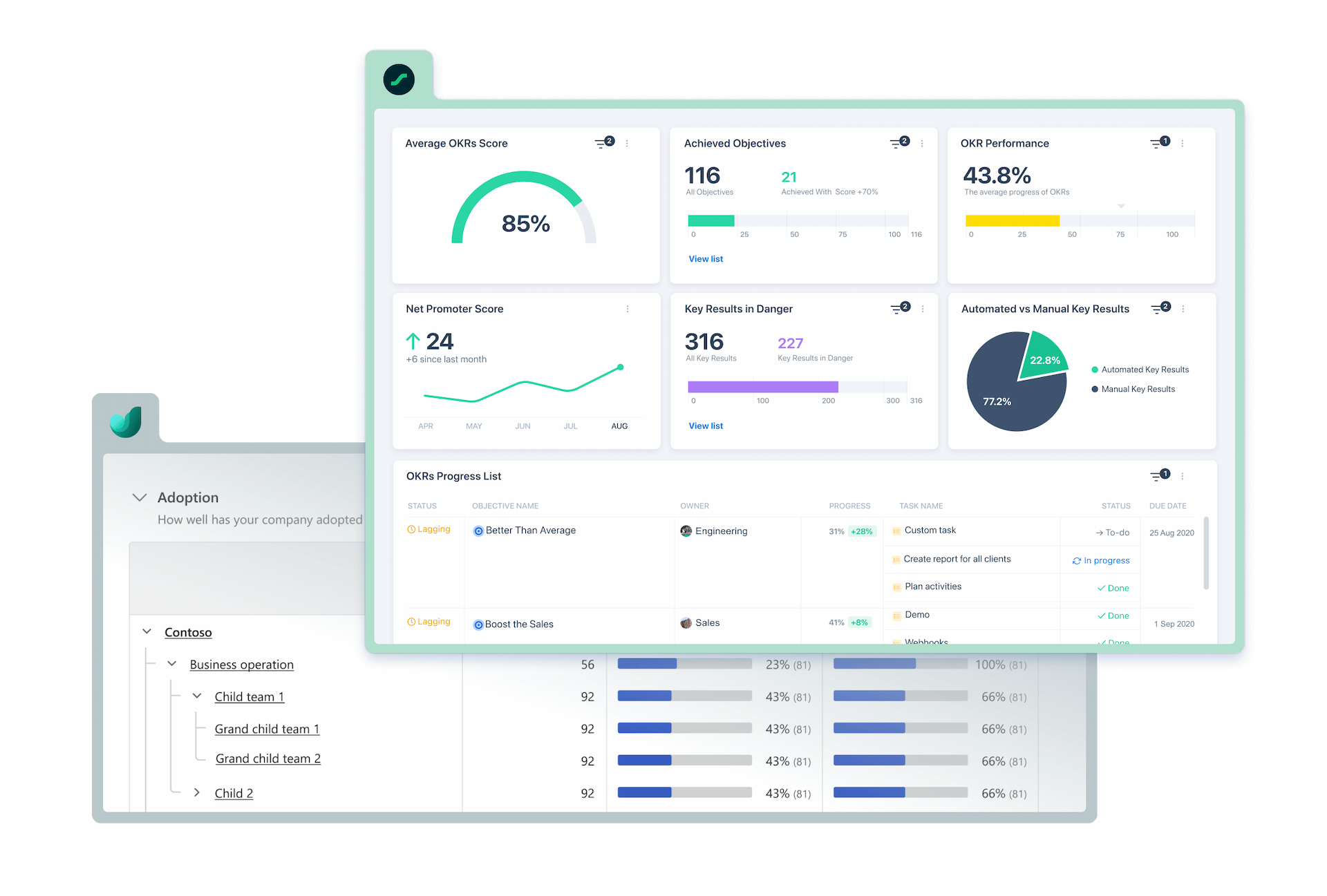 Dashboards and summaries visual