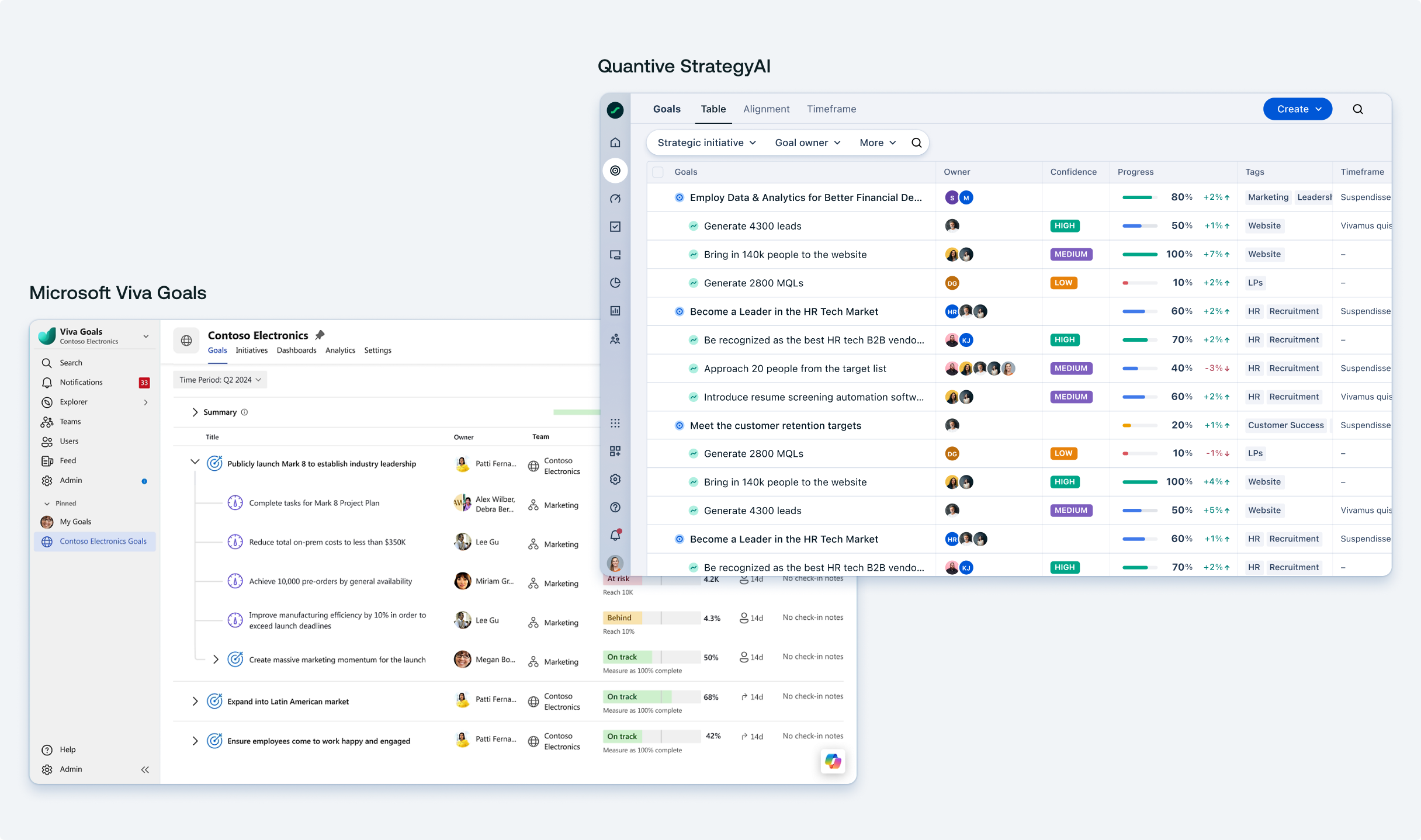 Viva Goals vs. Quantive StrategyAI - goal overview