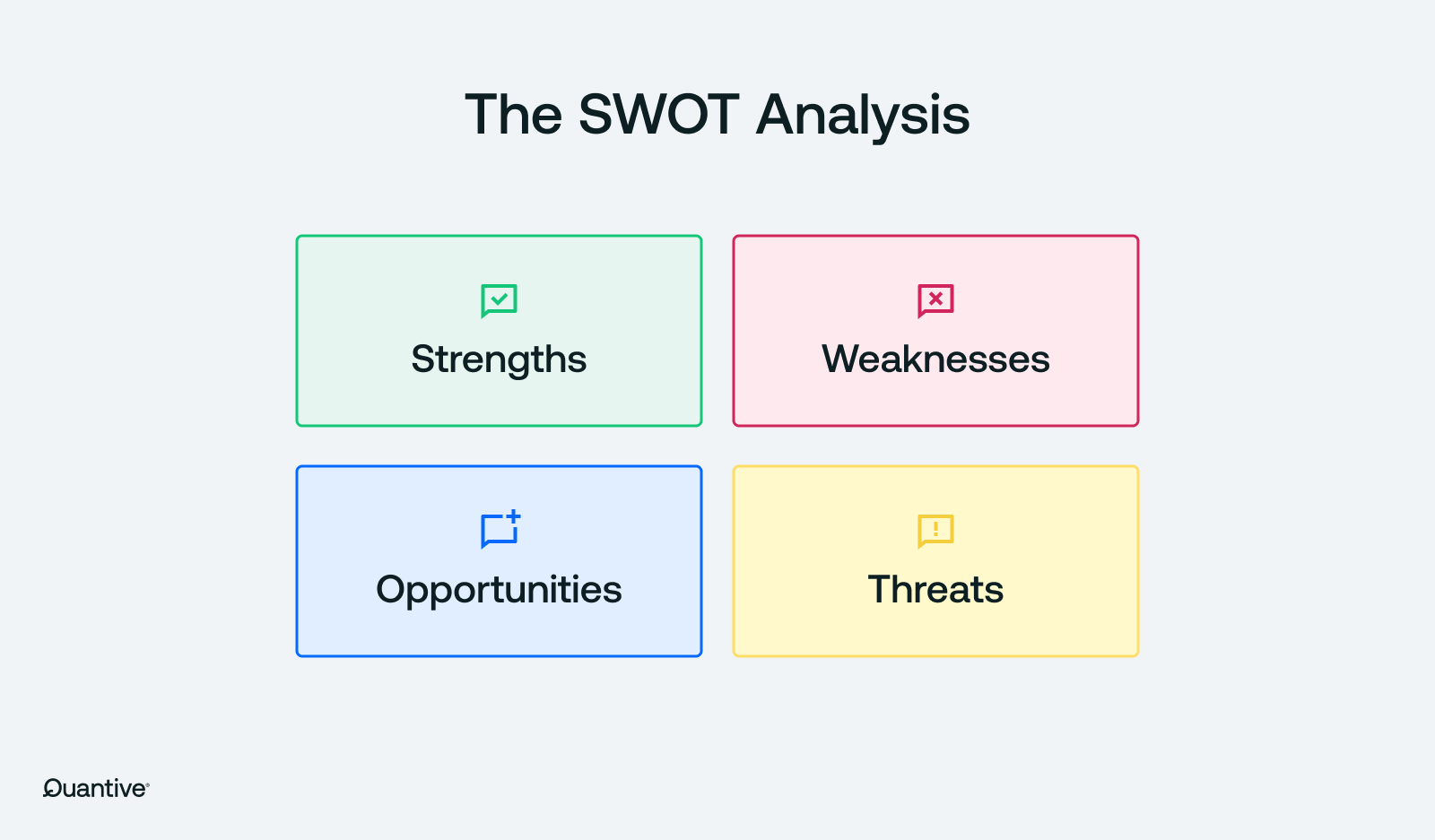 a graphic with four boxes representing the swot matrix 