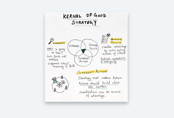 The Kernel of Good Strategy by Richard Rumelt