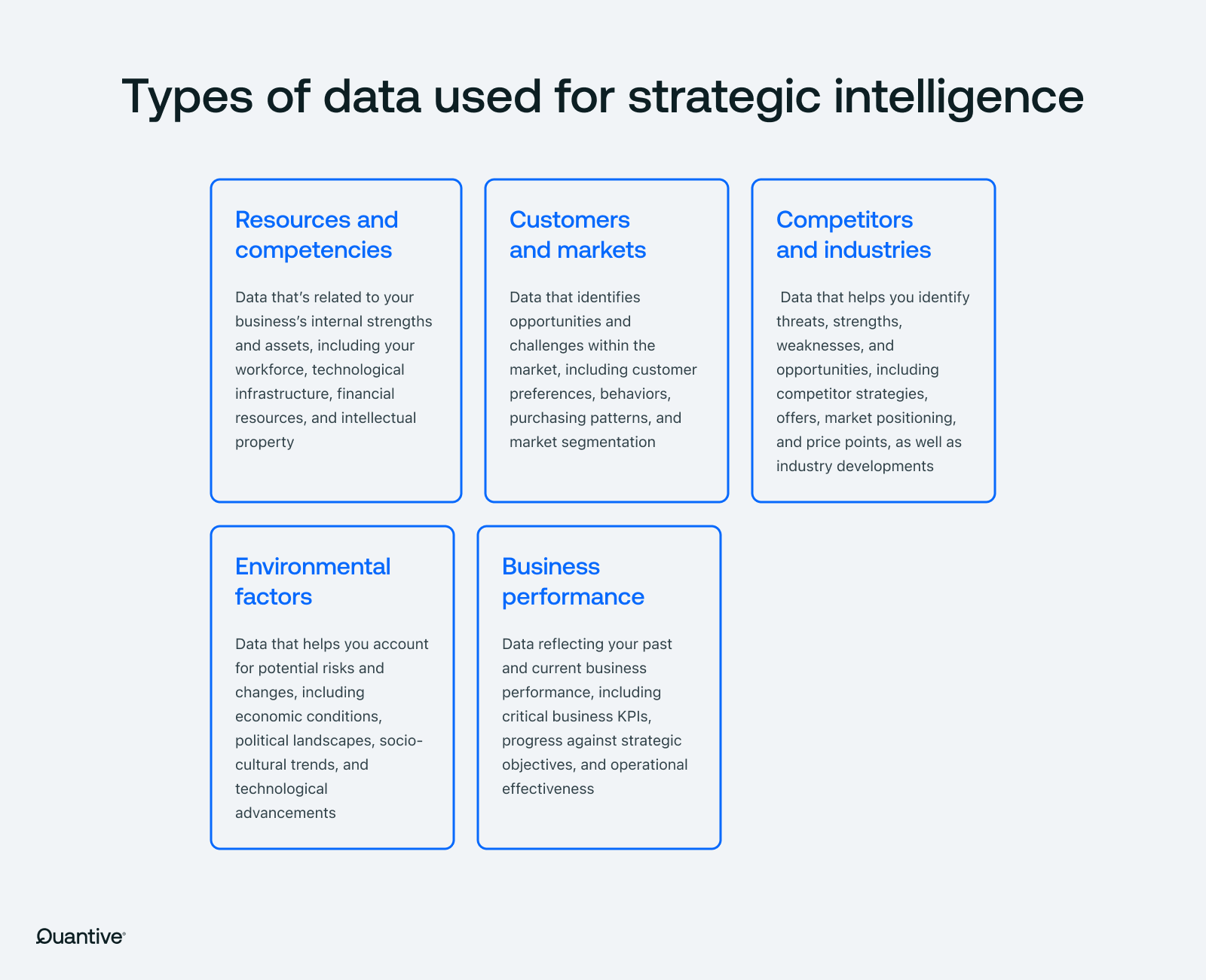 an image listing the types of data used for strategic intelligence